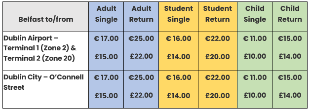 On Bus Fares Sep 22 - 1