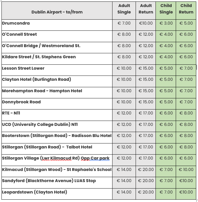 On Bus Fares Sep 22